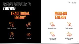 SUGAR ZERO SUGAR
traditional
energy
Modern
energy
TRANSACTIONAL
UTILITY
IMPULSE
EnergyCATEGORYis
evolving
DAILY ROUTINE
LIFESTYLE &
WELLNESS
EXPERIENCE &
FLAVOR
8
 
