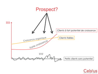 Prospect?
$$$
Clients à fort potentiel de croissance
Clients fidèles

???
Petits clients sans potentiel

 