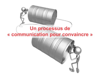Un processus de
« communication pour convaincre »

 