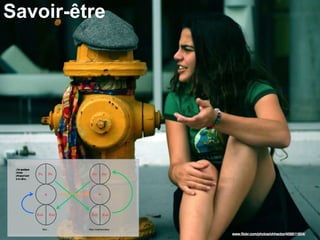 Savoir-être

J'ai quelque
chose
d'important
à te dire...

PC

PN

PC

A

A

EAR

PN

EAS

Moi…

EAS

EAR

Mon interlocuteur

 