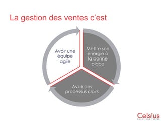 La gestion des ventes c’est

Avoir une
équipe
agile

Mettre son
énergie à
la bonne
place

Avoir des
processus clairs

 