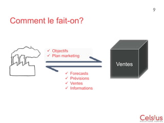 9

Comment le fait-on?

 Objectifs
 Plan marketing

Ventes





Forecasts
Prévisions
Ventes
Informations

 