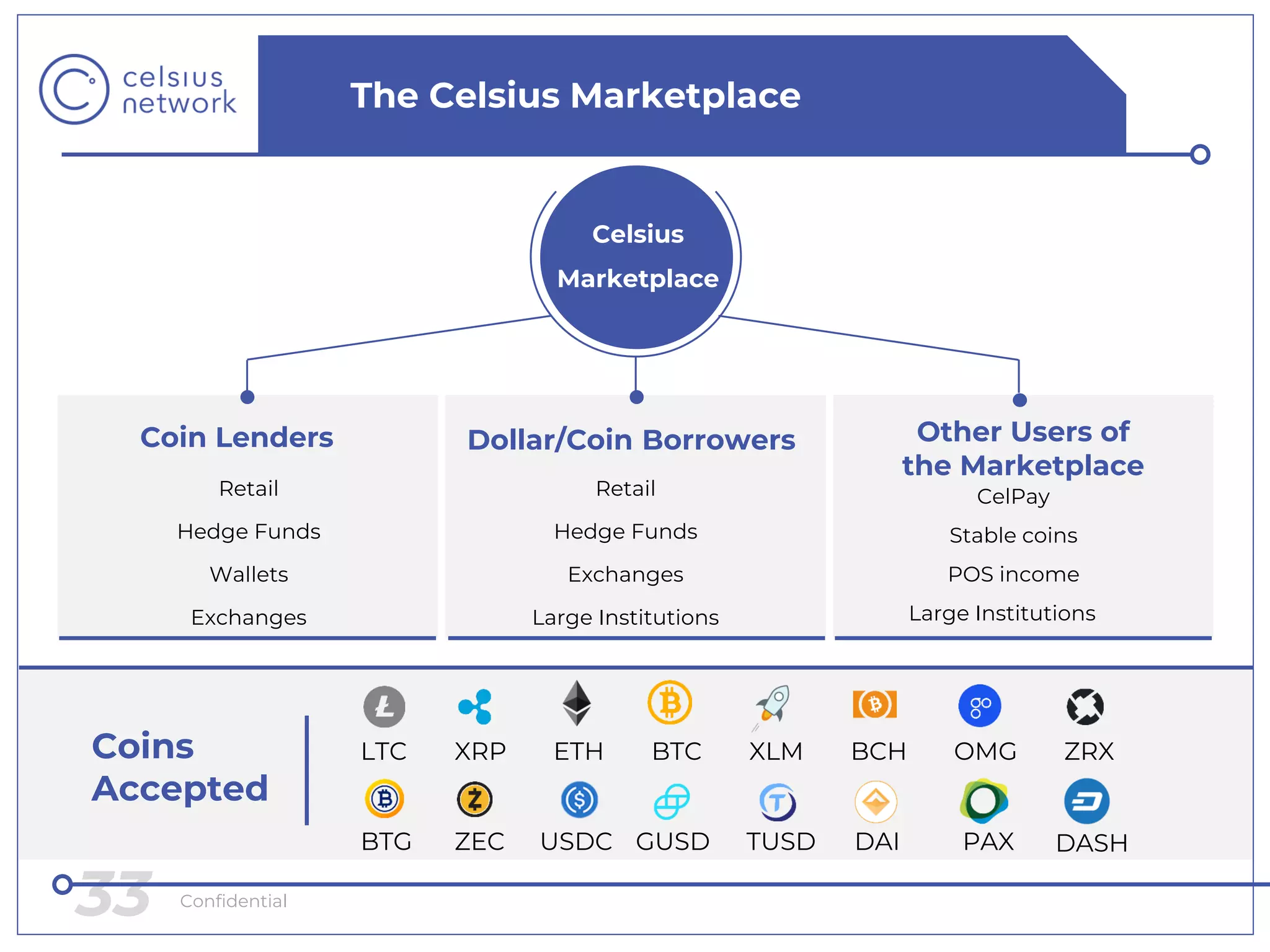 Celsius Network - NOAH19 Berlin | PDF