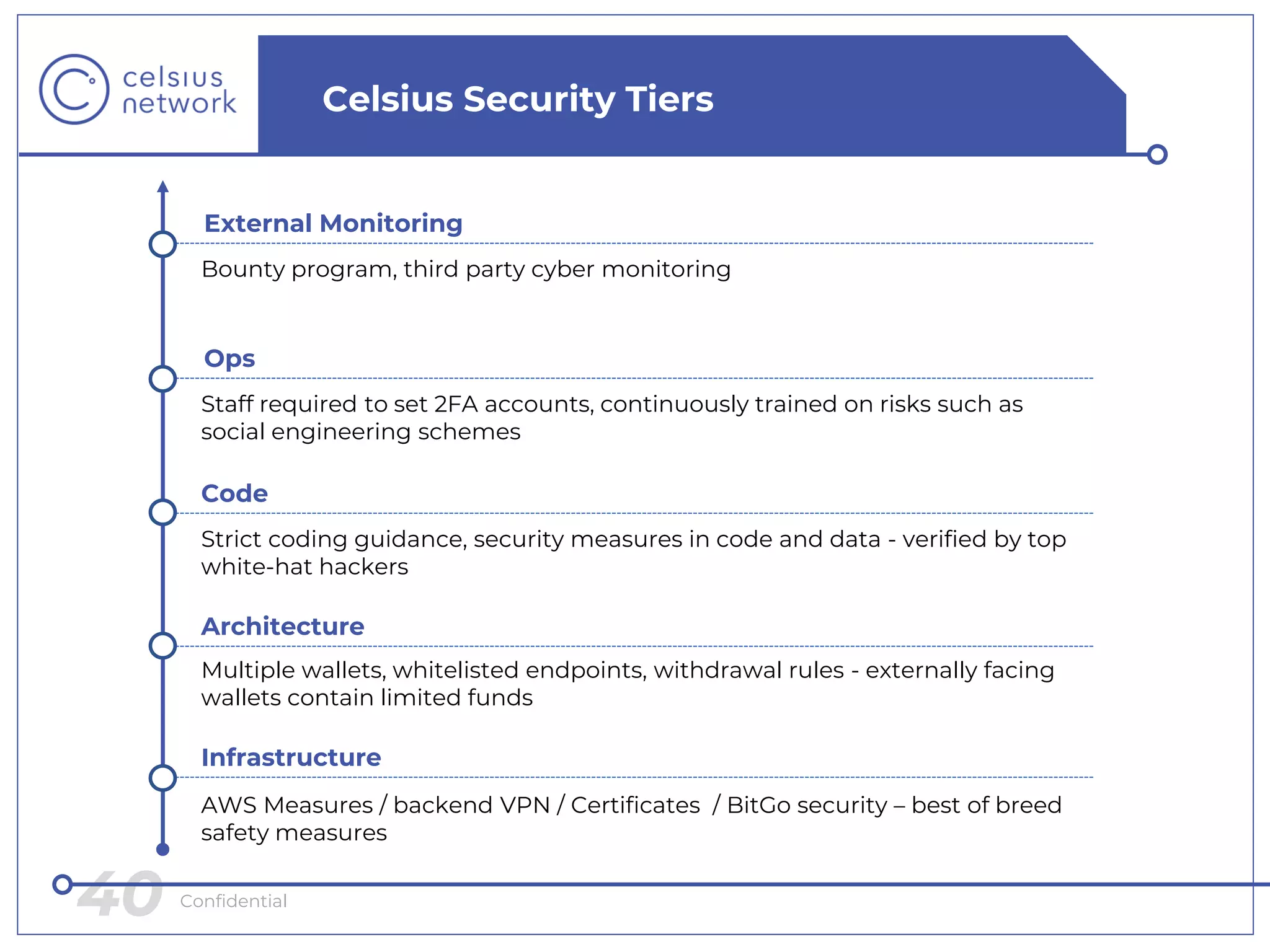 Celsius Network - NOAH19 Berlin | PDF