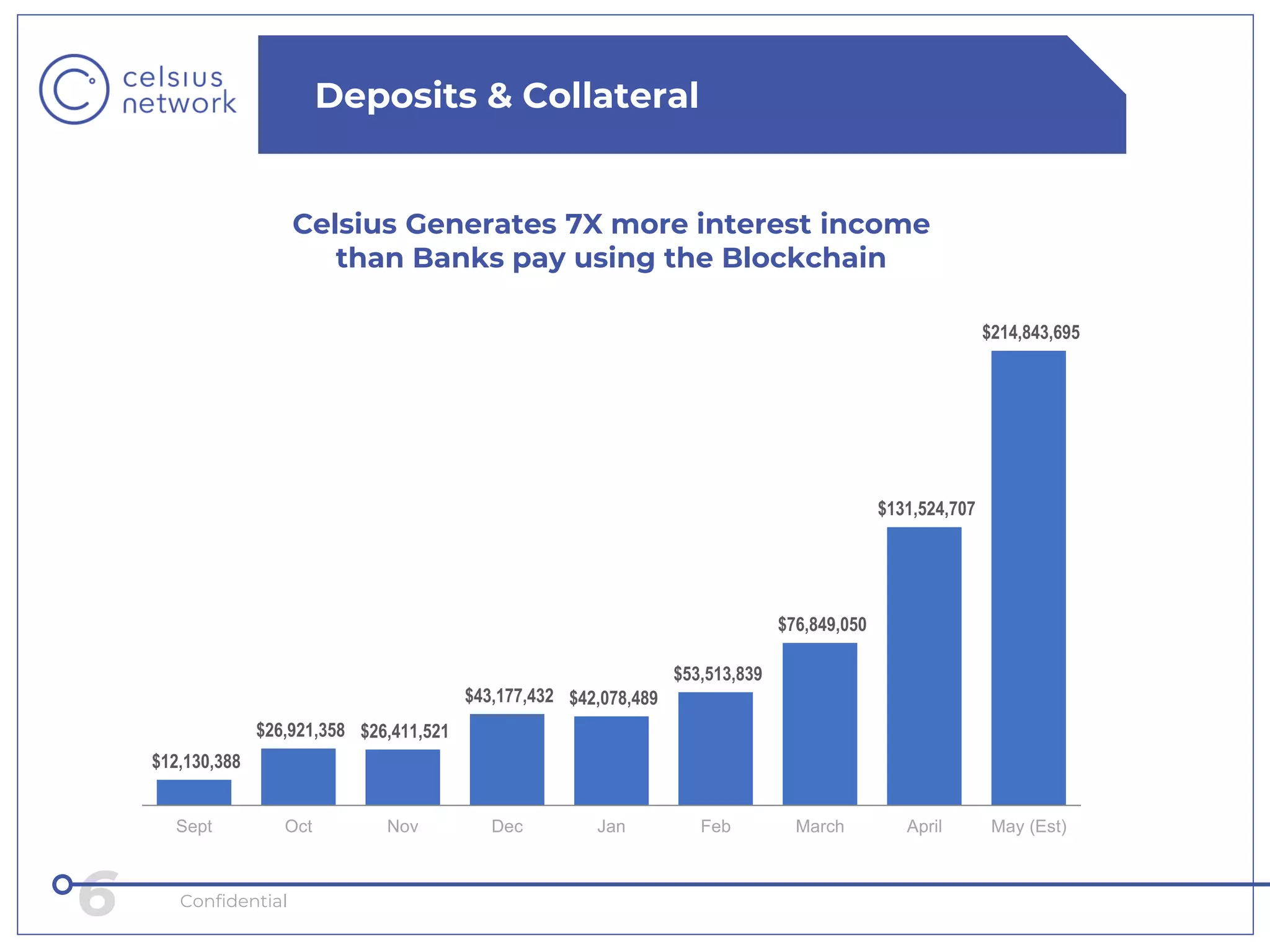 Celsius Network - NOAH19 Berlin | PDF