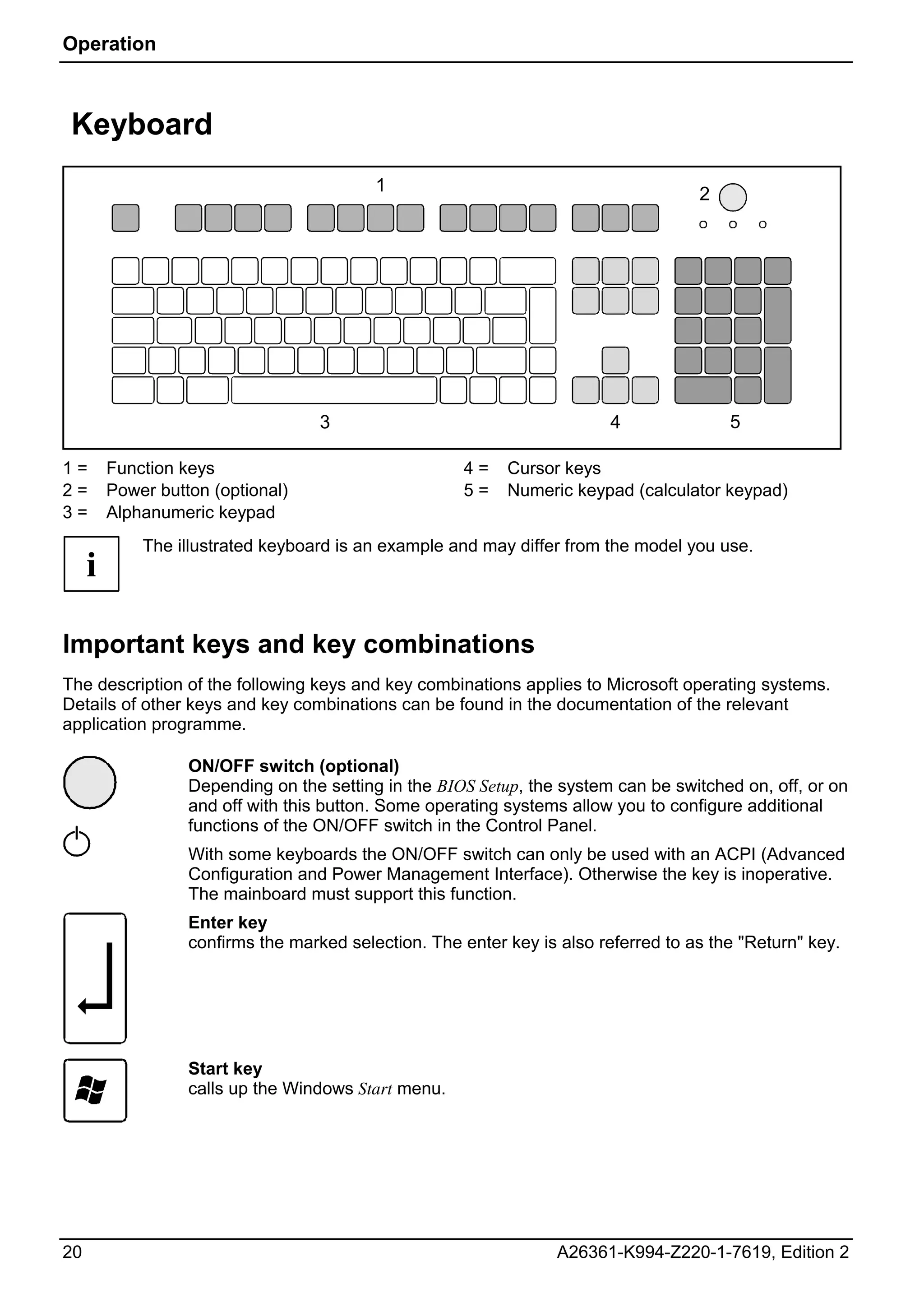 Operation



 Keyboard
                                           1                                         2




                                    3                                     4              5

1=       Function keys                                4=    Cursor keys
2=       Power button (optional)                      5=    Numeric keypad (calculator keypad)
3=       Alphanumeric keypad
             The illustrated keyboard is an example and may differ from the model you use.
     i

Important keys and key combinations
The description of the following keys and key combinations applies to Microsoft operating systems.
Details of other keys and key combinations can be found in the documentation of the relevant
application programme.

                   ON/OFF switch (optional)
                   Depending on the setting in the BIOS Setup, the system can be switched on, off, or on
                   and off with this button. Some operating systems allow you to configure additional
                   functions of the ON/OFF switch in the Control Panel.
                   With some keyboards the ON/OFF switch can only be used with an ACPI (Advanced
                   Configuration and Power Management Interface). Otherwise the key is inoperative.
                   The mainboard must support this function.
                   Enter key
                   confirms the marked selection. The enter key is also referred to as the "Return" key.




                   Start key
                   calls up the Windows Start menu.




20                                                                 A26361-K994-Z220-1-7619, Edition 2
 