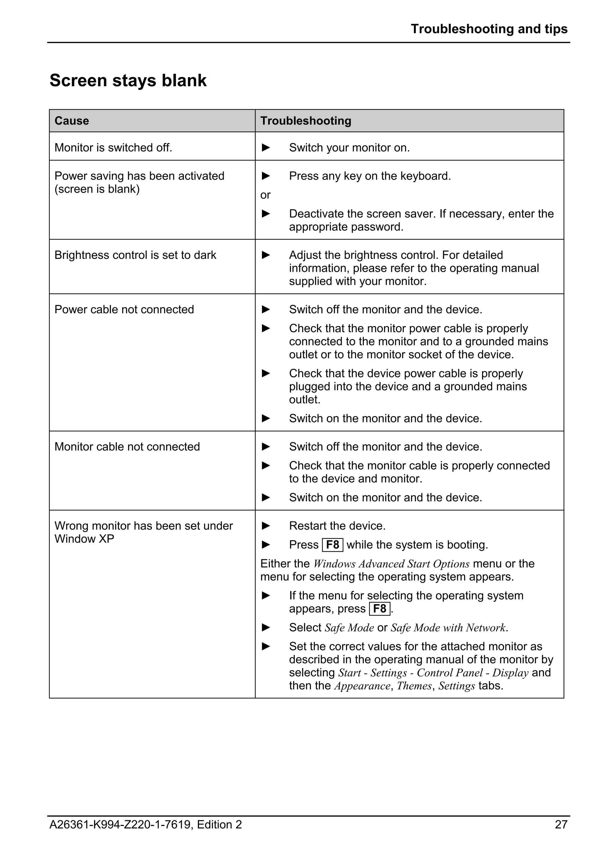 Troubleshooting and tips



Screen stays blank

Cause                                Troubleshooting

Monitor is switched off.             ►    Switch your monitor on.

Power saving has been activated      ►    Press any key on the keyboard.
(screen is blank)
                                     or
                                     ►    Deactivate the screen saver. If necessary, enter the
                                          appropriate password.

Brightness control is set to dark    ►    Adjust the brightness control. For detailed
                                          information, please refer to the operating manual
                                          supplied with your monitor.

Power cable not connected            ►    Switch off the monitor and the device.
                                     ►    Check that the monitor power cable is properly
                                          connected to the monitor and to a grounded mains
                                          outlet or to the monitor socket of the device.
                                     ►    Check that the device power cable is properly
                                          plugged into the device and a grounded mains
                                          outlet.
                                     ►    Switch on the monitor and the device.

Monitor cable not connected          ►    Switch off the monitor and the device.
                                     ►    Check that the monitor cable is properly connected
                                          to the device and monitor.
                                     ►    Switch on the monitor and the device.

Wrong monitor has been set under     ►    Restart the device.
Window XP
                                     ►    Press F8 while the system is booting.
                                     Either the Windows Advanced Start Options menu or the
                                     menu for selecting the operating system appears.
                                     ►    If the menu for selecting the operating system
                                          appears, press F8 .
                                     ►    Select Safe Mode or Safe Mode with Network.
                                     ►    Set the correct values for the attached monitor as
                                          described in the operating manual of the monitor by
                                          selecting Start - Settings - Control Panel - Display and
                                          then the Appearance, Themes, Settings tabs.




A26361-K994-Z220-1-7619, Edition 2                                                                   27
 