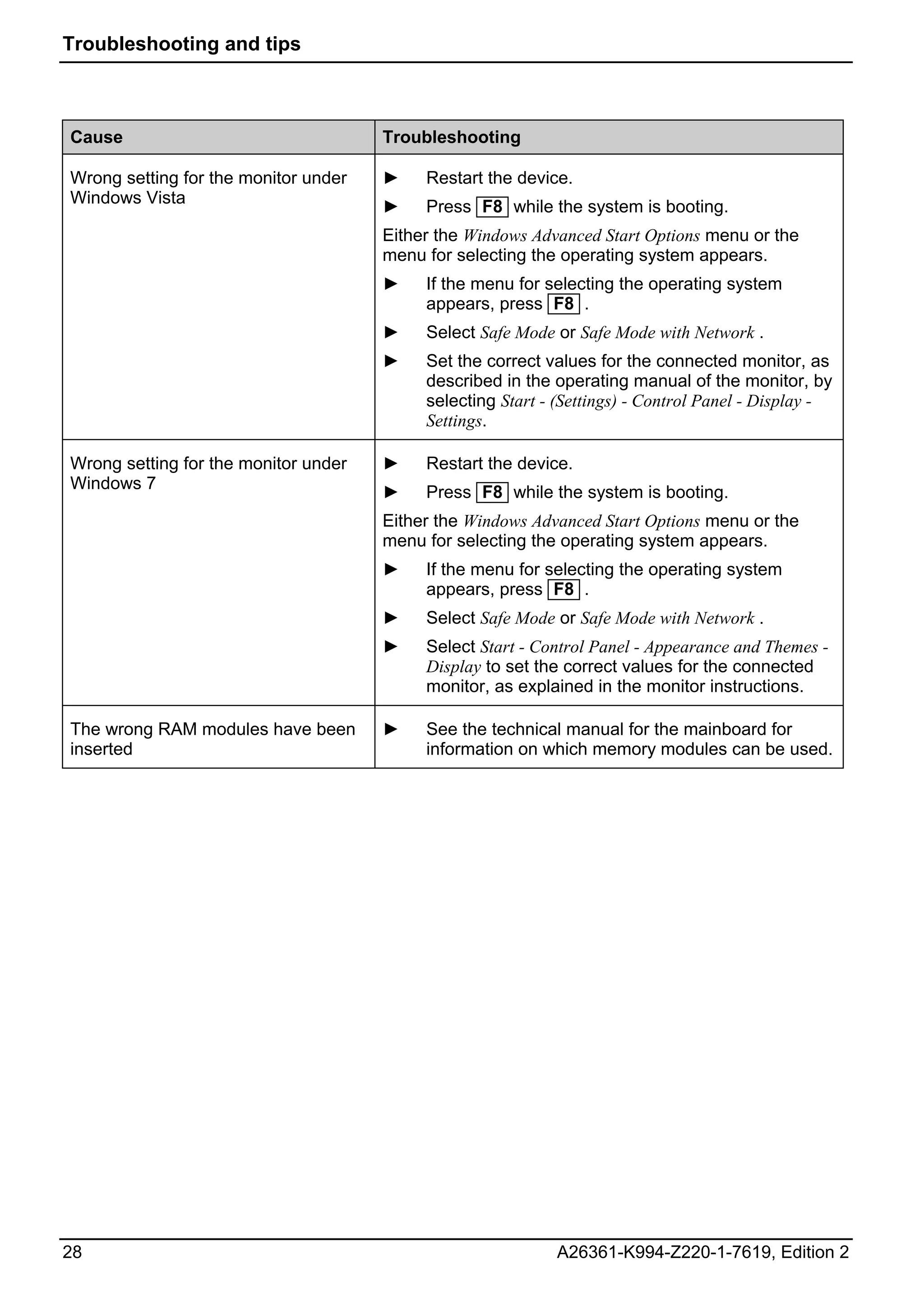 Troubleshooting and tips



Cause                                 Troubleshooting

Wrong setting for the monitor under   ►    Restart the device.
Windows Vista
                                      ►    Press F8 while the system is booting.
                                      Either the Windows Advanced Start Options menu or the
                                      menu for selecting the operating system appears.
                                      ►    If the menu for selecting the operating system
                                           appears, press F8 .
                                      ►    Select Safe Mode or Safe Mode with Network .
                                      ►    Set the correct values for the connected monitor, as
                                           described in the operating manual of the monitor, by
                                           selecting Start - (Settings) - Control Panel - Display -
                                           Settings.

Wrong setting for the monitor under   ►    Restart the device.
Windows 7
                                      ►    Press F8 while the system is booting.
                                      Either the Windows Advanced Start Options menu or the
                                      menu for selecting the operating system appears.
                                      ►    If the menu for selecting the operating system
                                           appears, press F8 .
                                      ►    Select Safe Mode or Safe Mode with Network .
                                      ►    Select Start - Control Panel - Appearance and Themes -
                                           Display to set the correct values for the connected
                                           monitor, as explained in the monitor instructions.

The wrong RAM modules have been       ►    See the technical manual for the mainboard for
inserted                                   information on which memory modules can be used.




28                                                           A26361-K994-Z220-1-7619, Edition 2
 