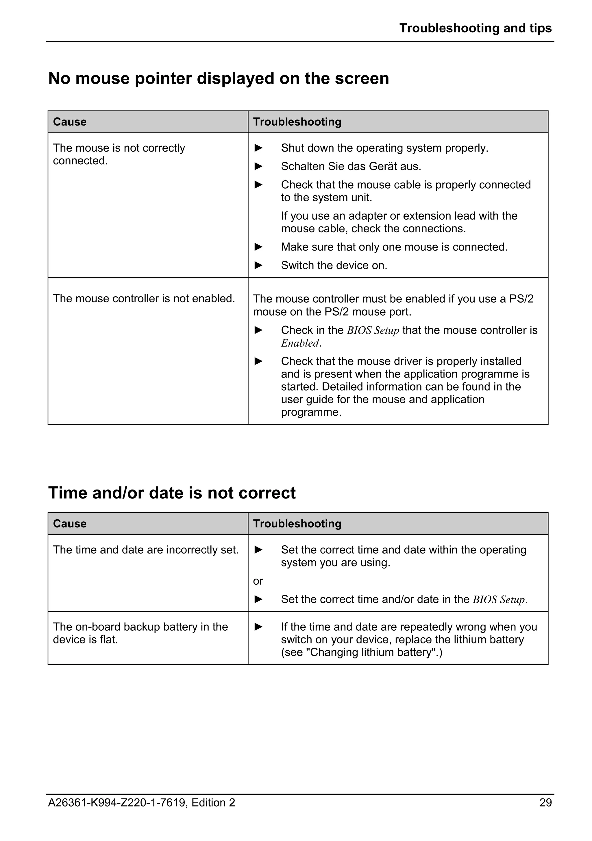 Troubleshooting and tips



No mouse pointer displayed on the screen

Cause                                    Troubleshooting

The mouse is not correctly               ►    Shut down the operating system properly.
connected.
                                         ►    Schalten Sie das Gerät aus.
                                         ►    Check that the mouse cable is properly connected
                                              to the system unit.
                                              If you use an adapter or extension lead with the
                                              mouse cable, check the connections.
                                         ►    Make sure that only one mouse is connected.
                                         ►    Switch the device on.

The mouse controller is not enabled.     The mouse controller must be enabled if you use a PS/2
                                         mouse on the PS/2 mouse port.
                                         ►    Check in the BIOS Setup that the mouse controller is
                                              Enabled.
                                         ►    Check that the mouse driver is properly installed
                                              and is present when the application programme is
                                              started. Detailed information can be found in the
                                              user guide for the mouse and application
                                              programme.




Time and/or date is not correct
Cause                                    Troubleshooting

The time and date are incorrectly set.   ►    Set the correct time and date within the operating
                                              system you are using.
                                         or
                                         ►    Set the correct time and/or date in the BIOS Setup.

The on-board backup battery in the       ►    If the time and date are repeatedly wrong when you
device is flat.                               switch on your device, replace the lithium battery
                                              (see "Changing lithium battery".)




A26361-K994-Z220-1-7619, Edition 2                                                                   29
 