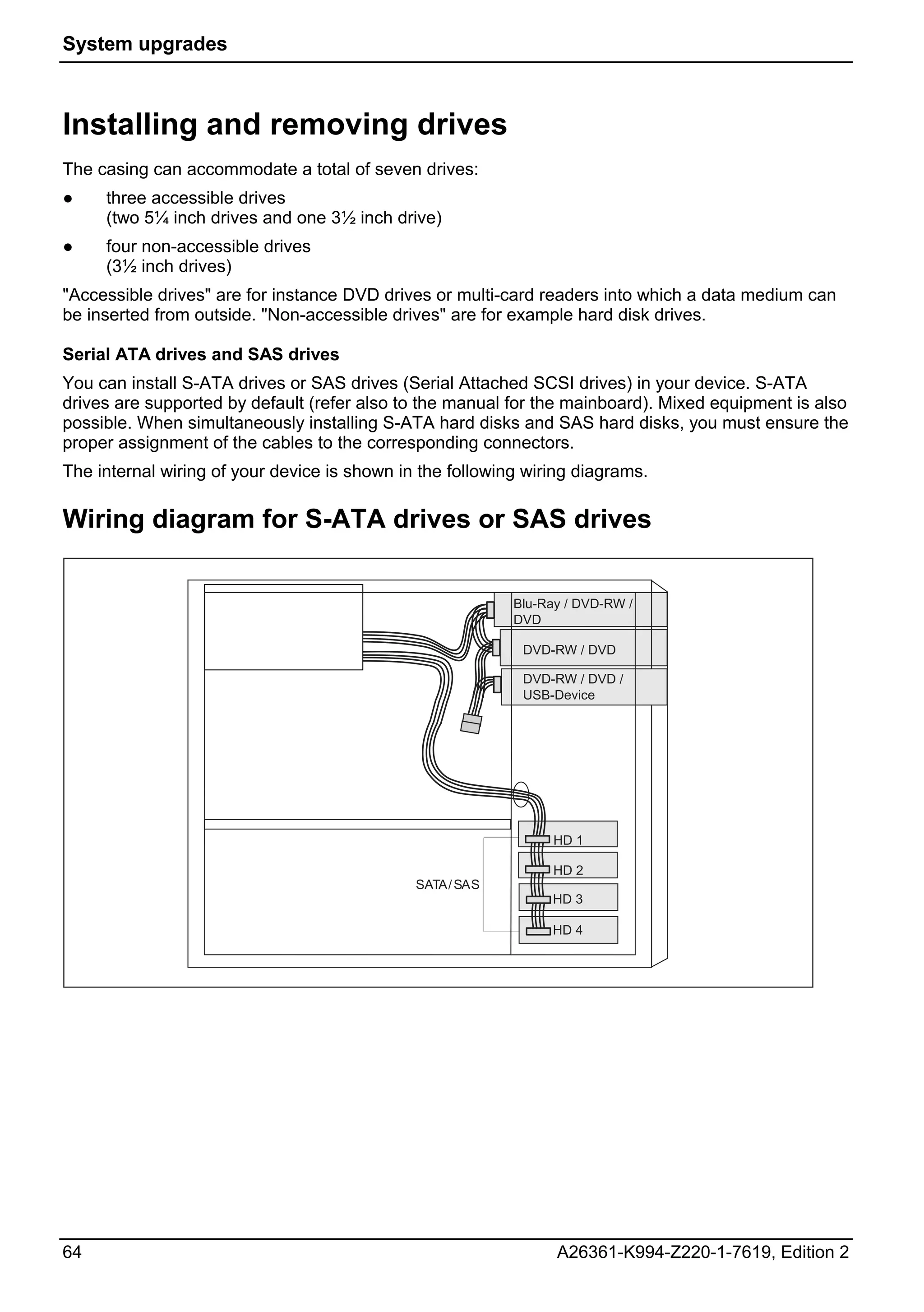 System upgrades



Installing and removing drives
The casing can accommodate a total of seven drives:
●    three accessible drives
     (two 5¼ inch drives and one 3½ inch drive)
●    four non-accessible drives
     (3½ inch drives)
"Accessible drives" are for instance DVD drives or multi-card readers into which a data medium can
be inserted from outside. "Non-accessible drives" are for example hard disk drives.

Serial ATA drives and SAS drives
You can install S-ATA drives or SAS drives (Serial Attached SCSI drives) in your device. S-ATA
drives are supported by default (refer also to the manual for the mainboard). Mixed equipment is also
possible. When simultaneously installing S-ATA hard disks and SAS hard disks, you must ensure the
proper assignment of the cables to the corresponding connectors.
The internal wiring of your device is shown in the following wiring diagrams.

Wiring diagram for S-ATA drives or SAS drives


                                                           Blu-Ray / DVD-RW /
                                                           DVD

                                                            DVD-RW / DVD

                                                            DVD-RW / DVD /
                                                                   FD
                                                            USB-Device




                                                                 HD 1

                                                                 HD 2
                                              SATA / SAS
                                                                HD 3

                                                                HD 4




64                                                               A26361-K994-Z220-1-7619, Edition 2
 