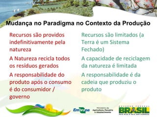 Mudança no Paradigma no Contexto da Produção
 Recursos são providos      Recursos são limitados (a
 indefinitivamente pela     Terra é um Sistema
 natureza                   Fechado)
 A Natureza recicla todos   A capacidade de reciclagem
 os resíduos gerados        da natureza é limitada
 A responsabilidade do      A responsabilidade é da
 produto após o consumo     cadeia que produziu o
 é do consumidor /          produto
 governo
 