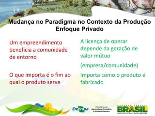 Mudança no Paradigma no Contexto da Produção
              Enfoque Privado

Um empreendimento          A licença de operar
beneficia a comunidade     depende da geração de
de entorno                 valor mútuo
                           (empresa/comunidade)
O que importa é o fim ao   Importa como o produto é
qual o produto serve       fabricado
 
