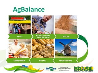 AgBalance
 