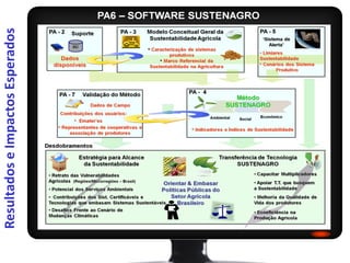 Resultados e Impactos Esperados
 