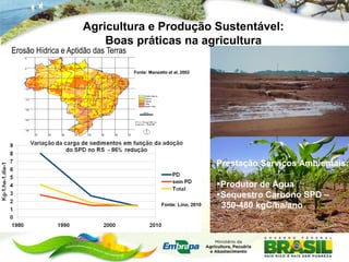 Agricultura e Produção Sustentável:
                         Boas práticas na agricultura
Erosão Hídrica e Aptidão das Terras

                                      Fonte: Manzatto et al, 2002




                                                                       Prestação Serviços Ambientais:

                                                                       Produtor de Água
                                                                       Sequestro Carbono SPD –
                                                   Fonte: Lino, 2010    350-480 kgC/ha/ano
 