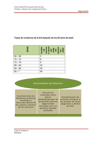 Practica de Word Celso Carpio