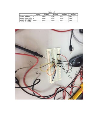 Tabla 4.2
V (V) V1 (V) V2 (V) V4 (V) V7 (V)
Valor teórico 5 0.489 3.260 0.752 0.489
Valor simulado 5 0.490 3.270 0.750 0.490
Valor medido 5.030 0.484 3.270 0.754 0.499
 