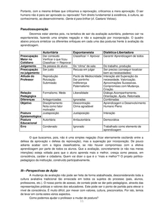 11
Portanto, com a mesma ênfase que criticamos a reprovação, criticamos a mera aprovação. O ser
humano não é para ser aprovado ou reprovado! Tem direito fundamental à existência, à cultura, ao
conhecimento, ao desenvolvimento. Gente é para brilhar (cf. Caetano Veloso).
Pseudossuperação
Devemos estar atentos pois, na tentativa de sair da avaliação autoritária, podemos cair na
espontaneísta, fazendo uma simples negação e não a superação por incorporação. O quadro
abaixo procura sintetizar os diferentes enfoques em cada uma das posturas frente à avaliação da
aprendizagem.
Autoritária Espontaneísta Dialética-Libertadora
Preocupação
Maior no
Cotidiano
Dar conteúdo
Verificar o que ficou
Classificar Reprovar
Classificar Aprovar Garantir Aprendizagem de todos
Julgamento Da pessoa do aluno Do “clima” de sala Do trabalho, produção
Preocupação
no julgamento
Ser justo Recusa em julgar Ser preciso (conseguir localizar
bem as necessidades)
Atitude do
Professor
Reprodução
Rotulação
Submissão
Pacto de Mediocridade
Dar pontinho
Indiferença
Paternalismo
Interação até Superação da
necessidade. Valorização.
Aproximações Sucessivas.
Compromisso com Mudança.
Criação
Relação
Pedagógica
Formalismo. Medo Liberalidade Diálogo.Acompanhamento.
Orientação. Ajuda. Retomada
Diferenças Antagonizadas Ignoradas Combinadas
Objetivo Disciplinamento
Nota como fator
motivador
Descontração
Clima agradável
Aprendizagem e Desenvolvimento
Humano Pleno
Postura
Epistemológica
Justaposição Justaposição Interação
Postura
Educacional
Autoritária Antiautoritária Democrática
Erro Condenado Ignorado Trabalhado como elemento de
aprendizagem
O que buscamos, pois, não é uma simples negação (ficar eternamente oscilando entre a
defesa da aprovação x defesa da reprovação), mas a superação por incorporação. De pouco
adianta acabar com a lógica classificatória, se não houver compromisso com a efetiva
aprendizagem por parte de todos os alunos. Que a avaliação, concretamente (e não nas meras
intenções) esteja voltada para que o aluno aprenda mais e melhor, cresça como pessoa, em
consciência, caráter e cidadania. Quem vai dizer o que é o “mais e melhor”? O projeto político-
pedagógico da instituição, construído participativamente.
III—Perspectivas de Ação
A mudança da avaliação não pode ser feita de forma atabalhoada, desconsiderando toda a
cultura avaliativa tradicional tão enraizada em todos os sujeitos do processo (pais, alunos,
professores, etc.). O nosso ponto de acesso, de contato pode se dar pelo pedagógico, através das
representações práticas e valores dos educadores. Este pode ser o ponto de partida para elevar o
nível de consciência. É muito difícil, por mexer com valores, cultura, preconceitos. Por isto, temos
de levar em conta estes vários aspectos.
Como podemos ajudar o professor a mudar de postura?
 