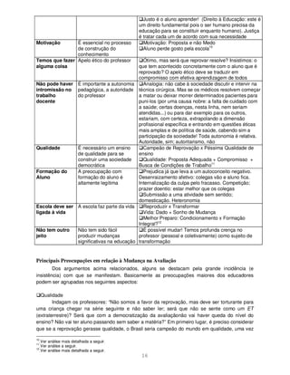 16
Justo é o aluno aprender! (Direito à Educação: este é
um direito fundamental pois o ser humano precisa da
educação para se constituir enquanto humano). Justiça
é tratar cada um de acordo com sua necessidade
Motivação É essencial no processo
de construção do
conhecimento
Motivação: Proposta e não Medo
Aluno perde gosto pela escola10
Temos que fazer
alguma coisa
Apelo ético do professor Ótimo, mas será que reprovar resolve? Insistimos: o
que tem acontecido concretamente com o aluno que é
reprovado? O apelo ético deve se traduzir em
compromisso com efetiva aprendizagem de todos
Não pode haver
intromissão no
trabalho
docente
É importante a autonomia
pedagógica, a autoridade
do professor
Analogia: não cabe à sociedade discutir e intervir na
técnica cirúrgica. Mas se os médicos resolvem começar
a matar ou deixar morrer determinados pacientes para
puni-los (por uma causa nobre: a falta de cuidado com
a saúde; certas doenças, nesta linha, nem seriam
atendidas...) ou para dar exemplo para os outros,
estariam, com certeza, extrapolando a dimensão
profissional específica e entrando em questões éticas
mais amplas e de política de saúde, cabendo sim a
participação da sociedade! Toda autonomia é relativa.
Autoridade, sim; autoritarismo, não
Qualidade É necessário um ensino
de qualidade para se
construir uma sociedade
democrática
Campeão de Reprovação x Péssima Qualidade de
ensino
Qualidade: Proposta Adequada + Compromisso +
Busca de Condições de Trabalho11
Formação do
Aluno
A preocupação com
formação do aluno é
altamente legítima
Prejudica já que leva a um autoconceito negativo.
Desenraizamento afetivo: colegas vão e aluno fica.
Internalização da culpa pelo fracasso. Competição;
prazer doentio: estar melhor que os colegas
Submissão a uma atividade sem sentido;
domesticação. Heteronomia
Escola deve ser
ligada à vida
A escola faz parte da vida Reproduzir x Transformar
Vida: Dado + Sonho de Mudança
Melhor Preparo: Condicionamento x Formação
Integral?12
Não tem outro
jeito
Não tem sido fácil
produzir mudanças
significativas na educação
É possível mudar! Temos profunda crença no
professor (pessoal e coletivamente) como sujeito de
transformação
Principais Preocupações em relação à Mudança na Avaliação
Dos argumentos acima relacionados, alguns se destacam pela grande incidência (e
insistência) com que se manifestam. Basicamente as preocupações maiores dos educadores
podem ser agrupadas nos seguintes aspectos:
Qualidade
Indagam os professores: “Não somos a favor da reprovação, mas deve ser torturante para
uma criança chegar na série seguinte e não saber ler; será que não se sente como um ET
(extraterrestre)? Será que com a democratização da avaliaçãonão vai haver queda do nível do
ensino? Não vai ter aluno passando sem saber a matéria?” Em primeiro lugar, é preciso considerar
que se a reprovação gerasse qualidade, o Brasil seria campeão do mundo em qualidade, uma vez
10
.Ver análise mais detalhada a seguir.
11
.Ver análise a seguir.
12
.Ver análise mais detalhada a seguir.
 
