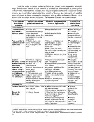6
Diante de tantos problemas, alguém poderia dizer: “Então, vamos esquecer a avaliação;
chega de falar nisto. Vamos ao que interessa: o processo de aprendizagem, a construção do
conhecimento”. Podemos tentar esquecer, mas ela (a avaliação classificatória) vai aparecer como o
fantasma que ronda todo o espectro da prática educativa.3
Digamos que haja acordo em relação a
alguns princípios, a alguns pressupostos que devem reger a prática pedagógica. Quando vai se
tentar colocar em prática, surgem problemas... Seria exagero? Vamos a algumas situações:
Pressupostos
do trabalho
docente
Alguns problemas
para concretizá-los
Algumas hipóteses para
explicar o problema
Presença da
Avaliação no
problema
Epistemológicos
O conhecimento
novo se dá a
partir do prévio
Alunos têm
conhecimentos prévios
muito diferentes
Nem todos alunos têm
certos conhecimentos
esperados
Matéria não foi dada
Matéria dada não foi
assimilada
Faltou avaliação
de Currículo
Avaliação não
captou problema
(ou não o trabalhou)
Para aprender o
sujeito deve estar
mobilizado
Muitos alunos não
estão interessados
Aluno só pensa em
nota
Crise de sentido para a
escola (e para a vida)
Falta de sentido para
conteúdos
Não criação de clima
hegemônico de interação em
sala de aula
Cobrança precoce em cima
de nota
Avaliação leva ao
desinteresse pela
escola
Pressão da nota
sufoca problema,
não permitindo sua
identificação
Nota como
estratégia de
sobrevivência
Existem
diferentes estilos
de aprendizagem
(nem todos
aprendem da
mesma forma e
no mesmo ritmo;
nem todos os
alunos aprendem
“de primeira”)
Dificuldade em parar a
fim de atender aluno:
Classe fica
indisciplinada
Alunos reclamam que
estão sendo
prejudicados
Professores da série
seguinte reclamam se
atrasar o programa
Professores da mesma
série já estão mais
adiantados
Relacionamento truncado
com educadores
Relacionamento conflituoso
com colegas
Professor teve formação
deficitária, não sabe
diversificar estratégias
Escola reforçou, desde
cedo, o individualismo nos
alunos
Pressão enorme para
cumprir programa4
Avaliação
classificatória leva à
preocupação com
cobranças externas
(daí a ênfase em
cumprir o programa)
ou com imagem
(professor vai ser
avaliado
basicamente por
dominar alunos e
dar conta dos
conteúdos)
Pedagógicos
Planejar Trabalho Professor vai para sala
sem planejar
Sobrecarga de trabalho por
parte do professor
Descrença no planejamento
Falha na
avaliação de
Sistema
Clareza de
Objetivos
Falta de clareza Objetivos são impostos de
fora: “domínio de classe” +
“cumprir programa”
Descrença em “objetivos
bonitos” que foram um dia
para o papel mas que nunca
se concretizaram
Avaliação
Classificatória
Falha na
avaliação
Institucional
(projeto)
3
.Podemos esquecer essa coisa de nota, prova, etc., todavia, de cara, muito provavelmente, dois ou três meses depois
de termos iniciado o trabalho, vai aparecer alguém nos cobrando “uma tal de avaliação”...
4
.Pais, vestibular, outra escola, alunos, colega da mesma série, da série seguinte, material didático, direção, supervisão,
etc.
 