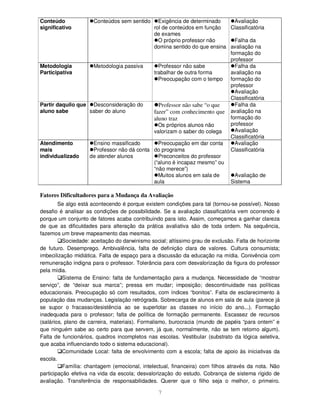 7
Conteúdo
significativo
Conteúdos sem sentido Exigência de determinado
rol de conteúdos em função
de exames
O próprio professor não
domina sentido do que ensina
Avaliação
Classificatória
Falha da
avaliação na
formação do
professor
Metodologia
Participativa
Metodologia passiva Professor não sabe
trabalhar de outra forma
Preocupação com o tempo
Falha da
avaliação na
formação do
professor
Avaliação
Classificatória
Partir daquilo que
aluno sabe
Desconsideração do
saber do aluno
Professor não sabe “o que
fazer” com conhecimento que
aluno traz
Os próprios alunos não
valorizam o saber do colega
Falha da
avaliação na
formação do
professor
Avaliação
Classificatória
Atendimento
mais
individualizado
Ensino massificado
Professor não dá conta
de atender alunos
Preocupação em dar conta
do programa
Preconceitos do professor
(“aluno é incapaz mesmo” ou
“não merece”)
Muitos alunos em sala de
aula
Avaliação
Classificatória
Avaliação de
Sistema
Fatores Dificultadores para a Mudança da Avaliação
Se algo está acontecendo é porque existem condições para tal (tornou-se possível). Nosso
desafio é analisar as condições de possibilidade. Se a avaliação classificatória vem ocorrendo é
porque um conjunto de fatores acaba contribuindo para isto. Assim, começamos a ganhar clareza
de que as dificuldades para alteração da prática avaliativa são de toda ordem. Na sequência,
fazemos um breve mapeamento das mesmas.
Sociedade: aceitação do darwinismo social; altíssimo grau de exclusão. Falta de horizonte
de futuro. Desemprego. Ambivalência, falta de definição clara de valores. Cultura consumista;
imbecilização midiática. Falta de espaço para a discussão da educação na mídia. Conivência com
remuneração indigna para o professor. Tolerância para com desvalorização da figura do professor
pela mídia.
Sistema de Ensino: falta de fundamentação para a mudança. Necessidade de “mostrar
serviço”, de “deixar sua marca”; pressa em mudar; imposição; descontinuidade nas políticas
educacionais. Preocupação só com resultados, com índices “bonitos”. Falta de esclarecimento à
população das mudanças. Legislação retrógrada. Sobrecarga de alunos em sala de aula (parece já
se supor o fracasso/desistência ao se superlotar as classes no início do ano...). Formação
inadequada para o professor; falta de política de formação permanente. Escassez de recursos
(salários, plano de carreira, materiais). Formalismo, burocracia (mundo de papéis “para ontem” e
que ninguém sabe ao certo para que servem, já que, normalmente, não se tem retorno algum).
Falta de funcionários, quadros incompletos nas escolas. Vestibular (substrato da lógica seletiva,
que acaba influenciando todo o sistema educacional).
Comunidade Local: falta de envolvimento com a escola; falta de apoio às iniciativas da
escola.
Família: chantagem (emocional, intelectual, financeira) com filhos através da nota. Não
participação efetiva na vida da escola; desvalorização do estudo. Cobrança de sistema rígido de
avaliação. Transferência de responsabilidades. Querer que o filho seja o melhor, o primeiro.
 