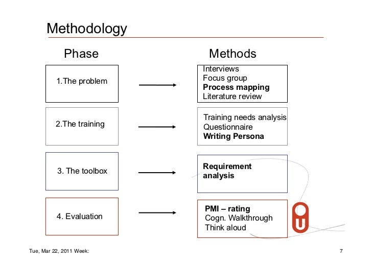 The Handover Project Improving the Continuity of patient care Throu…