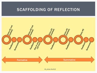 SCAFFOLDING OF REFLECTION




Formative                       Summative


            @t_eloise #celt12
 