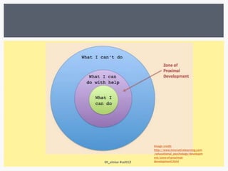 Image credit:
                    http://www.innovativelearning.com
                    /educational_psychology/developm
                    ent/zone-of-proximal-
@t_eloise #celt12   development.html
 