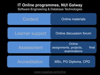IT Online programmes, NUI Galway
 Software Engineering & Database Technologies


    Content                      Online materials



Learner support              Online discussion forum


                                     Online
 Assessment               assignments, projects,    final
                                  examinations


 Accreditation              MSc, PG Diploma, CPD


            www.nuigalway.ie/itonline
 