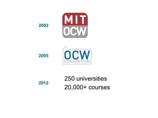 2002




2005




       250 universities
2012
       20,000+ courses
 