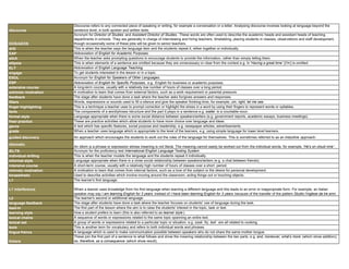 CELTA glossaryiti2025 useful teaching.pdf