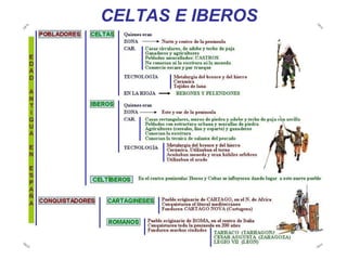 CELTAS E IBEROS 