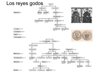 Los reyes godos