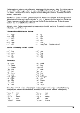 _________________________________________________________________________________
16
English spelling is quite confusing for native speakers and foreign learners alike. The following words
all end with the letter '-ough', but are all pronounced differently: enough, through, thorough, cough.
This means it is important to think of the pronunciation of English in terms of phonemes rather than
letters of the alphabet.
We often use special phonemic symbols to represent the sounds in English. Many foreign learners
are familiar with these symbols and use them as a tool for learning the pronunciation of new words.
They are also commonly found in most learners’ English-English dictionaries. English language
teachers also need to be familiar with them.
Below is a list of English phonemes with an example word beside each one. The letter(s) underlined
indicate the sound referred to.
Vowels - monothongs (single sounds)
/ i… / heat / ˆ / hit
/ u… / glue / ¨ / put
/ ø… / door / Å / hot
/ e / pen / æ / cat
/ å… / start / √ / shut
/ ±… / girl / W / cup of tea – the weak ‘schwa’

Vowels – diphthongs (double sounds)
/ ˆW / beer / eˆ / day
/ ¨W / pure / øˆ / boy
/ W¨ / go / ´W / hair
/ aˆ / pie / a¨ / now
Consonants
/ p / pet / b / bend
/ t / team / d / dog
/ tß / cheap / dΩ / join
/ k / kite / ˝ / gold
/ f / fight / v / very
/ † / think / ∂ / that
/ s / see / z / busy
/ ß / sheep /Ω / television
/ m / man / n / nice
/ ˜ / ring / h / happy
/ l / light / r / red
/ w / wet / j / yacht
Using these symbols we can write complete words using phonemic script. Look at the following
examples (and note that words written in phonemic script are written between slanting lines):
/ mæn / man / k√p / cup
/ pˆn / pin / mi… / me
/ tßi…k / cheek / ßi…p / sheep
/ ri˜ / ring / jes / yes
/ mætW / matter / br√∂W / brother
 