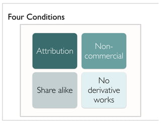 Attribution
Non-
commercial
No
derivative
works
Share alike
Four Conditions
 