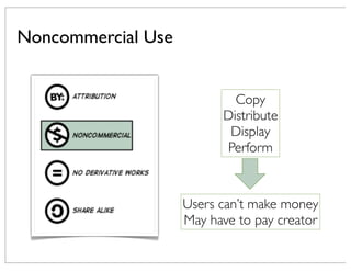 Copy
Distribute
Display
Perform
Users can’t make money
May have to pay creator
Noncommercial Use
 