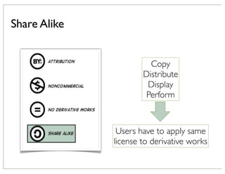 Copy
Distribute
Display
Perform
Users have to apply same
license to derivative works
Share Alike
 