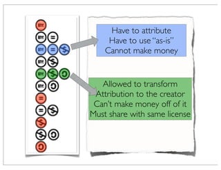 Allowed to transform
Attribution to the creator
Can’t make money off of it
Must share with same license
Have to attribute
Have to use “as-is”
Cannot make money
 