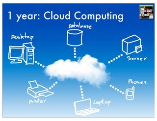 1 year: Cloud Computing
 