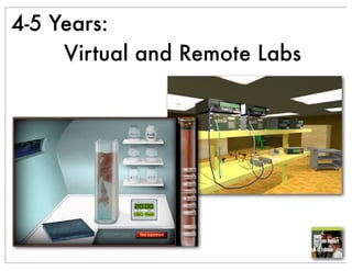 4-5 Years:
Virtual and Remote Labs
 