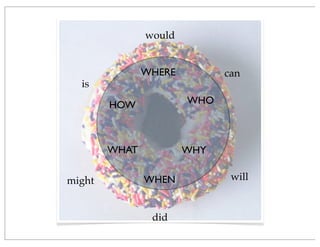 WHAT
WHERE
WHO
WHY
HOW
might
did
is
would
will
can
WHEN
 