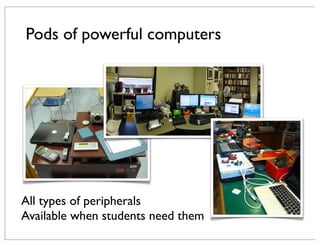 Pods of powerful computers
All types of peripherals
Available when students need them
 