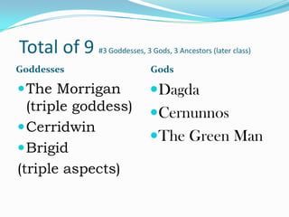 Total of 9 #3 Goddesses, 3 Gods, 3 Ancestors (later class)
Goddesses                       Gods

 The Morrigan                  Dagda
  (triple goddess)              Cernunnos
 Cerridwin
                                The Green Man
 Brigid
(triple aspects)
 