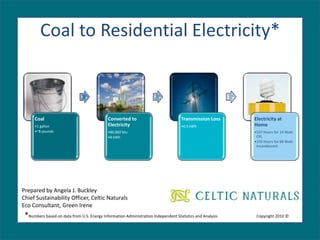 Coal to Residential Electricity* Prepared by Angela J. Buckley					 Chief Sustainability Officer, Celtic Naturals Eco Consultant, Green Irene		 *Numbers based on data from U.S. Energy Information Administration Independent Statistics and Analysis	        Copyright 2010 © 