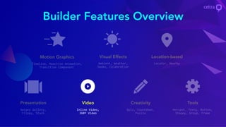 Builder Features Overview
Video
Inline Video,
360º Video
 