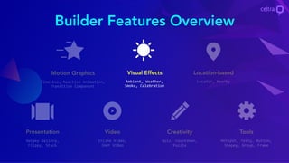 Builder Features Overview
Visual Effects
Ambient, Weather,
Smoke, Celebration
 