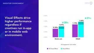 Mraid Creatives Celtra creative insights -- Q2 2019 | PDF
