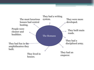 The Romans
They were more
developed.
They built main
roads.
They had a
disciplined army.
They had an
emperor.
They lived in
houses.
They had fun in the
amphitheatres they
built.
People were
cleaner and
healthier.
The most luxurious
houses had central
heating.
They had a writing
system.
 