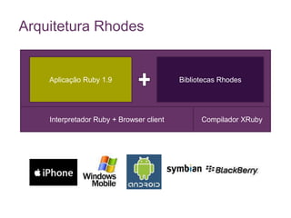 Aplicação Ruby 1.9Bibliotecas RhodesInterpretador Ruby + Browser clientCompilador XRubyArquitetura Rhodes