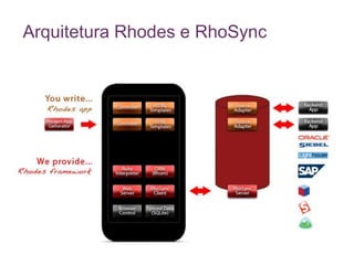 Arquitetura Rhodes e RhoSync
